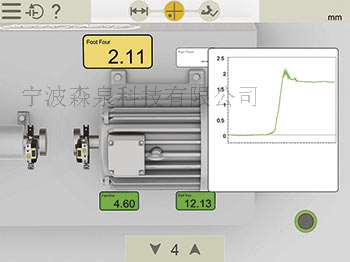 如何解決機(jī)器出現(xiàn)各種“軟腳”狀況？