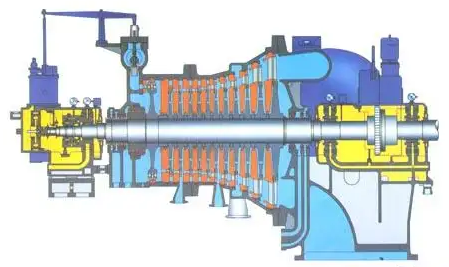 工業(yè)汽輪機運行時常見的故障分析及對應措施！