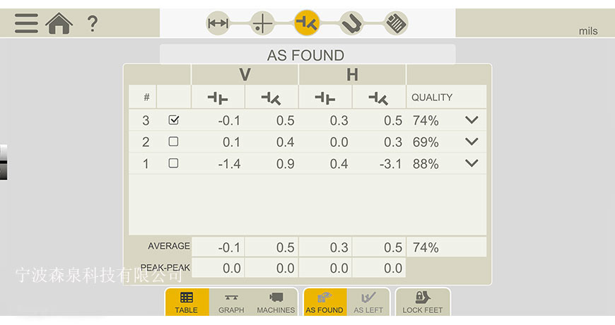激光對中儀故障排除：可重復(fù)性