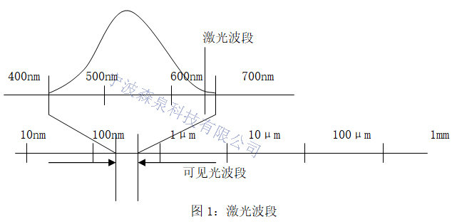 柴油發(fā)動機(jī)曲軸孔同心度激光測量技術(shù)